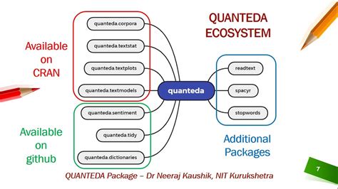 r quanteda|vcorpus package in r.